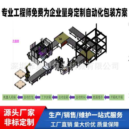 自动化包装线后段包装设备开装箱封箱打带称重缠膜厂家价优可定制
