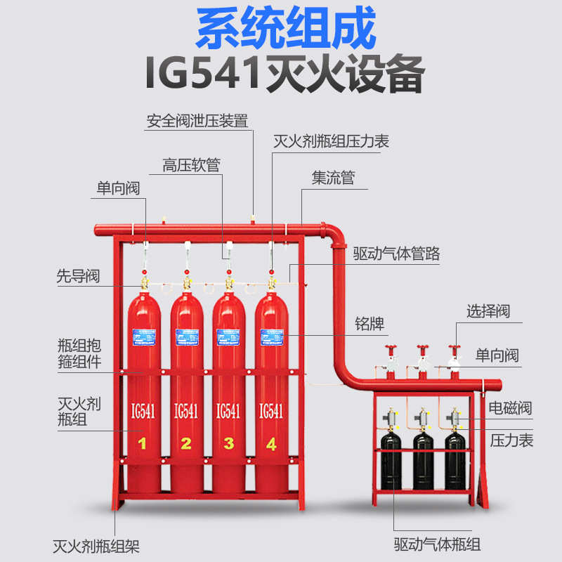 ig541混合气体灭火系统 15/20Mpa瓶组机电房气体消防自动灭火设备
