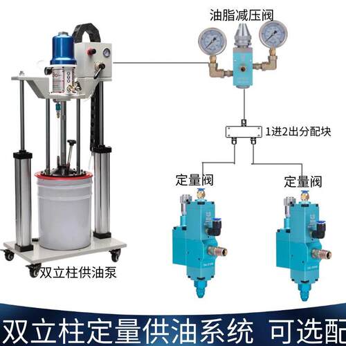 定量油脂加注机高压油脂计量泵注油机双立柱黄油机HP-20G压盘泵