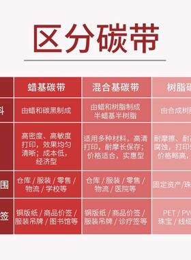 20*002带-bf条码碳300m 110mm支打印机蜡)单得碳基(轴带装befon印