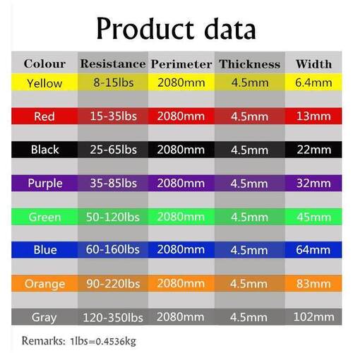 Resistance Exercise Elastic Band Fitness Equipment Training