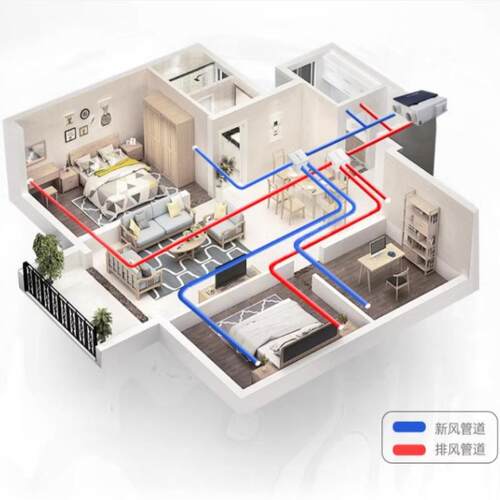 绿岛风热交换新风换气机双向LXN流新风机排体全新风系一统PM2.送5