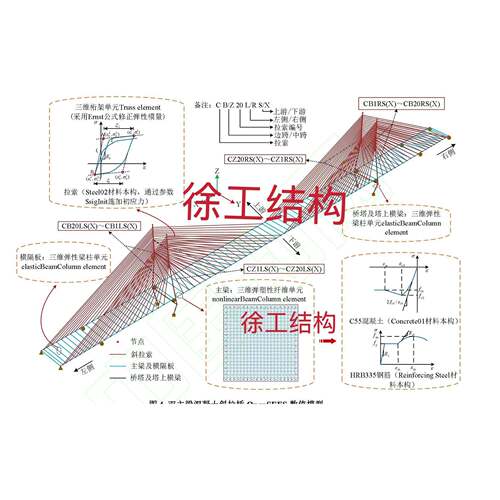 完全自己做Opensees, sap2000,etabs 代做，桥梁，框架，易损性