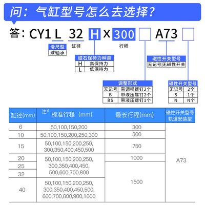 无杆气缸CYL1L/6/10/15/20/25/32/40高精度磁偶无杆气缸
