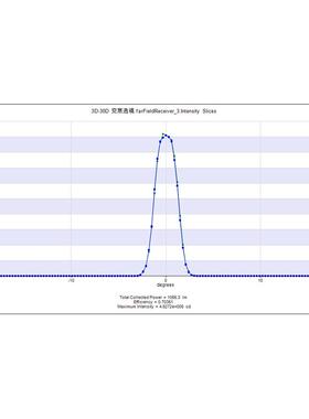 3535，P8P10led光源路灯透镜设计