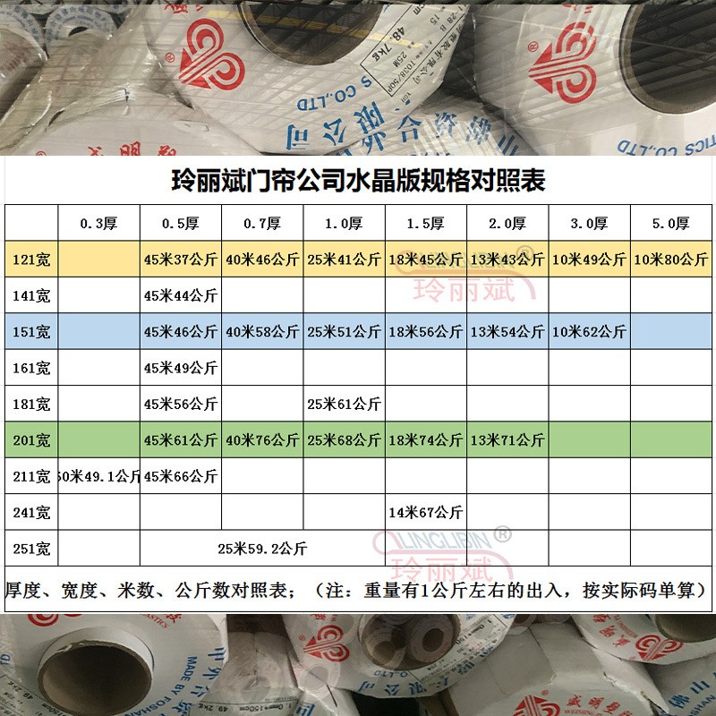 软玻璃PVC透明门帘整卷水晶板桌布桌垫防水防烫薄膜空调隔热胶皮