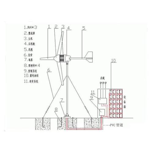 风力发电机家用12V24V220v永磁小型风能发电机带风光互补控制系统