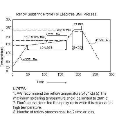 SMD 反极芯片5050橙光 橙色 橙灯 大芯片 LED贴片灯珠 发光二极管