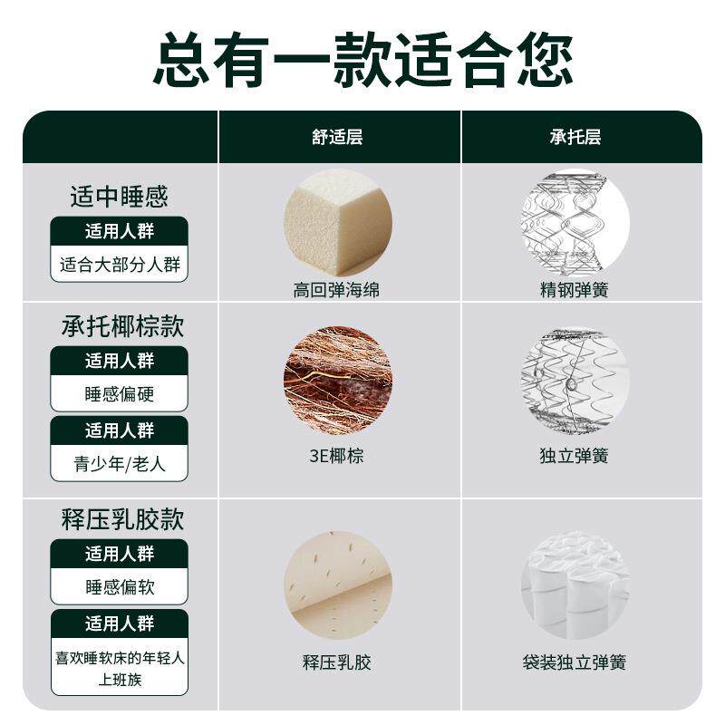 绽美娅席梦思床垫硬垫20cm厚家用软垫1.8米双人椰棕乳胶弹簧床垫