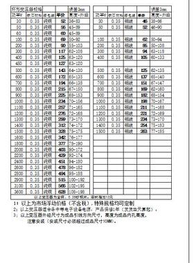 环形型环牛火牛变压器2900W电源家电音响功放设备照明铜铝线