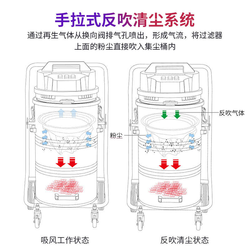 威德尔手动清尘大功率工业吸尘器工厂粉尘220V吸尘机WX-3078P