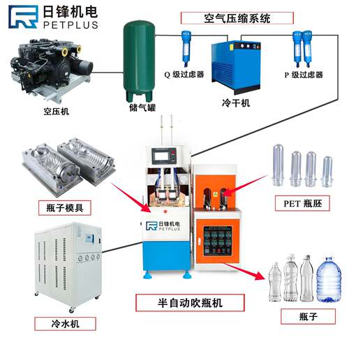 吹塑机厂家新0款饮料377瓶装吹瓶机2L厂家直半自水动每小时1销40