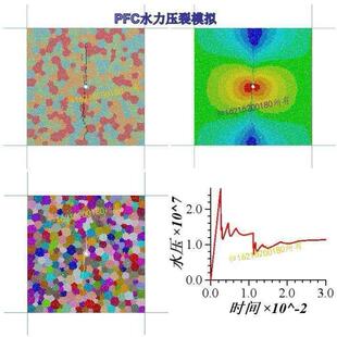 离散元 6.0 7.0水力压裂数值模拟 代做 颗粒流PFC5.0