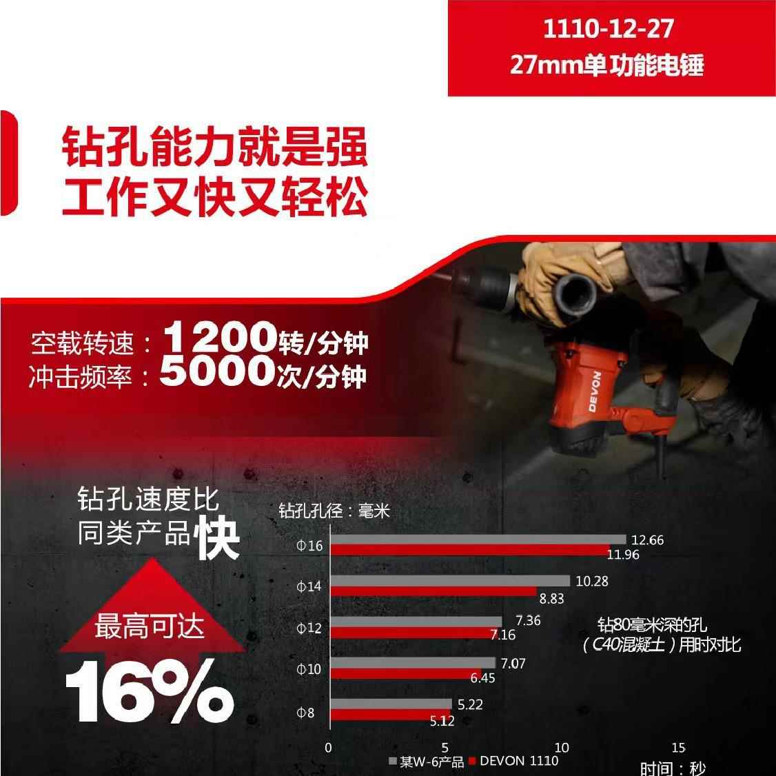 电冲击钻大锤锤功型率轻植筋电电镐多功能大友电动475工具1110