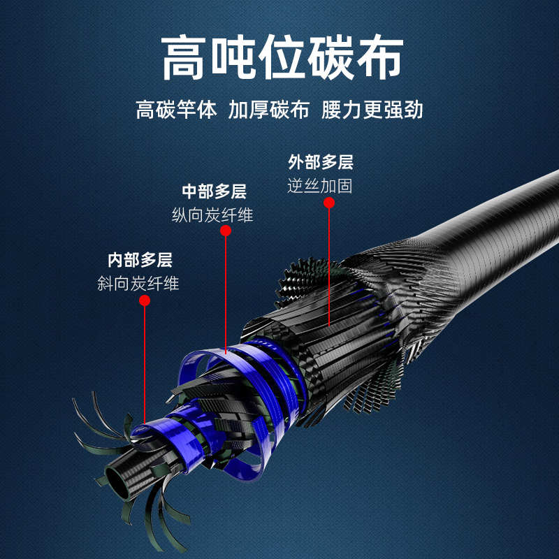 武汉白鲨鲢鳙远投竿野钓大物杆海竿抛竿全套硬钓全金属矶钓海钓杆