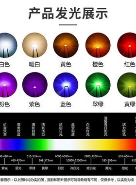 国星光电 贴片发光二极管 LEDNCD0603R1/G1/B1/W1/C1/Y1/O1/W5/A1