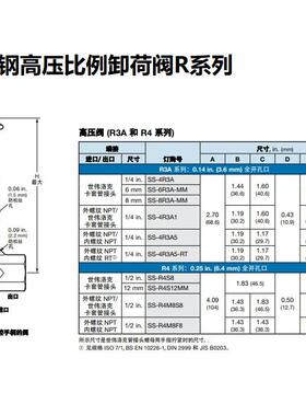SS-8R3A-MM世伟洛克不锈钢高压比例卸荷阀R系列