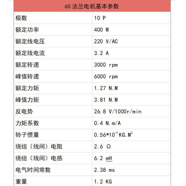 智创双轴无刷电机220V抛光打磨用可靠性高厂家直销双出轴无刷电机