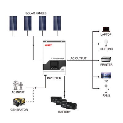 inverter跨境5KW太阳能逆变器内置PWM控制器80A光伏逆控一体机