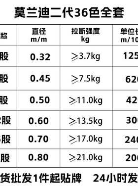 /莫12涤纶3股股线股/9现货36/618色15cs线兰迪编 手工/绳/全套