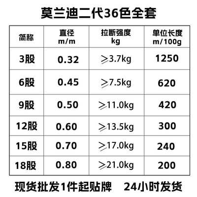 现货3/6/9/12/15/18股编绳股线 36色全套莫兰迪手工cs涤纶股线