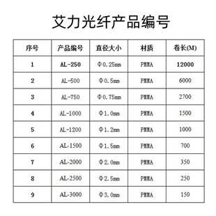艾力PMMA塑料光纤光纤丝端点导光发光材料星空顶光纤灯浮漂原材料