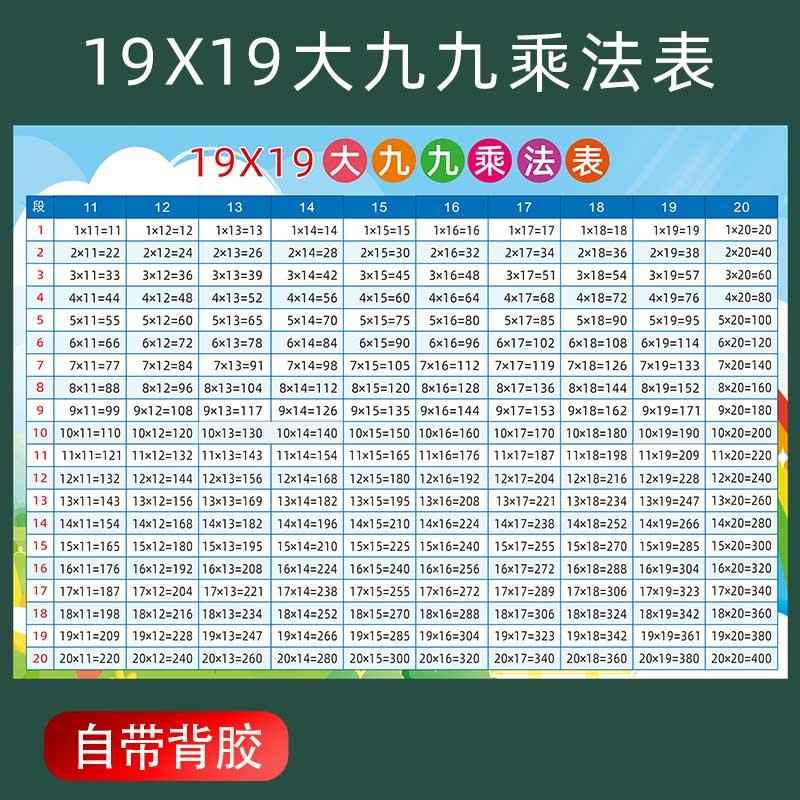 大九九乘法口诀表19×19各段表小学数学二三年级儿童启蒙教育墙贴