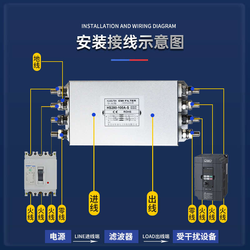 电源滤波器三相四线单级交流变频器emi抗干扰电源净化器