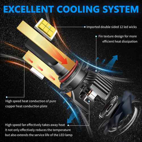 跨境汽车led大灯H11HB3led车灯csp灯芯H4H13 9007雾灯9006 881 h7