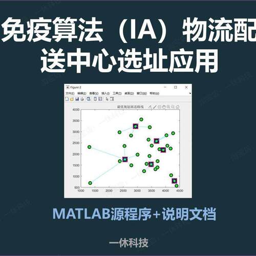MATLAB 免疫优化算法 IA 物流配送中心选址 问题 路径规划 程序