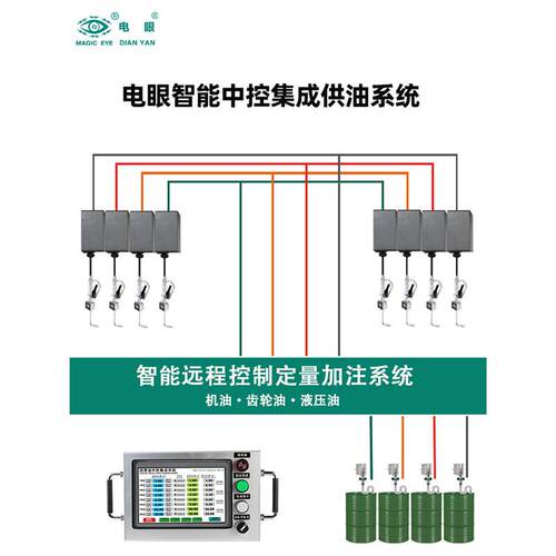润滑油电眼智能中控集中管理加注供油系统机齿轮油液压油定量加注