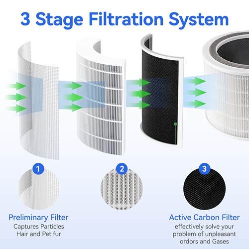 适配LEVOIT空气净化器配件Core200s滤网滤芯过滤器除甲醛雾霾滤芯