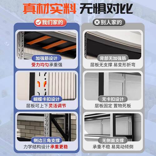仓储货架多层置物架仓库加厚重型落地展示架家用超市多功能铁架子