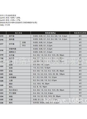 ISR-CS130面粗度比表较I样块套装S糙456O2632光洁度对比样板