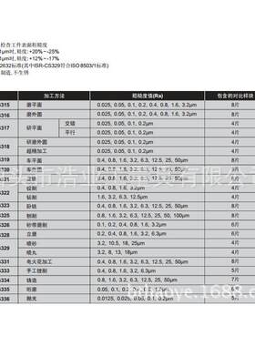 ISR-CS130表面粗糙度比较样块套装ISO2632光洁度对比样板