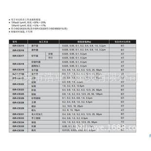 R立磨表面粗糙度比较样板Ra0S.2 C32对TXP8比样块 6.3um英仕IS