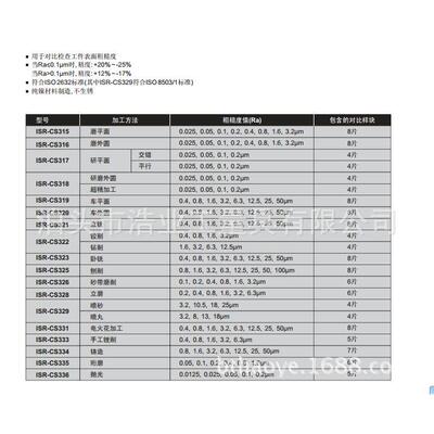 ISR-CS017喷丸加工表面粗糙度对比样块Ra3.2,8,13,18