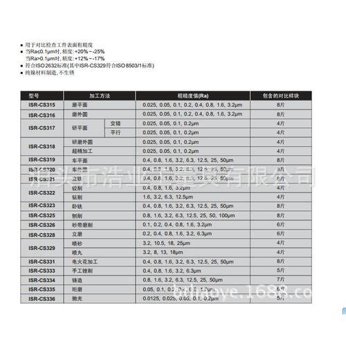 英仕ISR-CS334铸造粗糙度样块Ra0.8-50um表面光洁度对比板