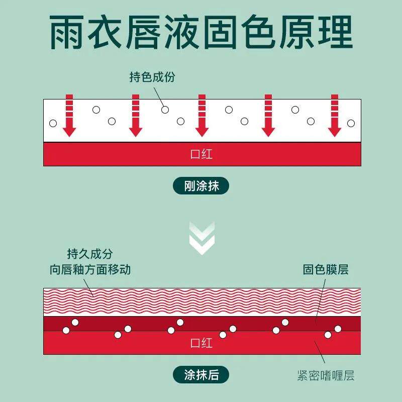 自然唇色口红唇膏二合一赤裸棕色持久不掉色不沾杯哑光黄皮素颜