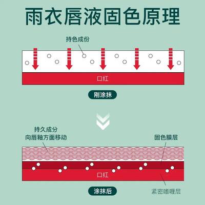 自然唇色口红唇膏二合一赤裸棕色持久不掉色不沾杯哑光黄皮素颜