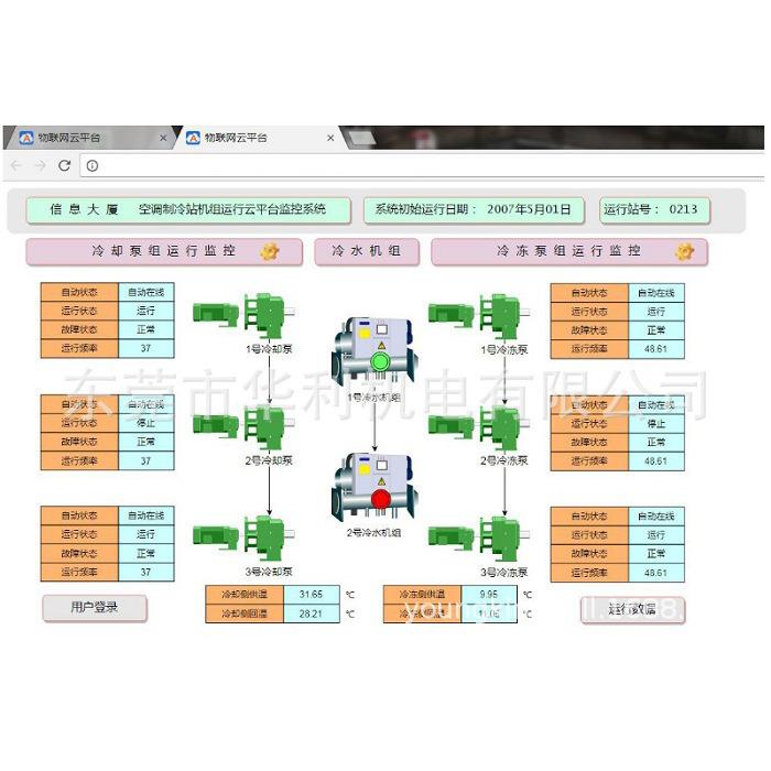 HLJD031空东莞中央空调自控中央调管理系统央中空调节能改造