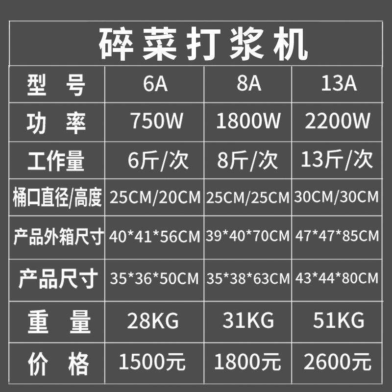 切绞肉神器多功能核桃麻花生粉机瘦芝肉丸搅打拌打浆肉丸341菜鱼