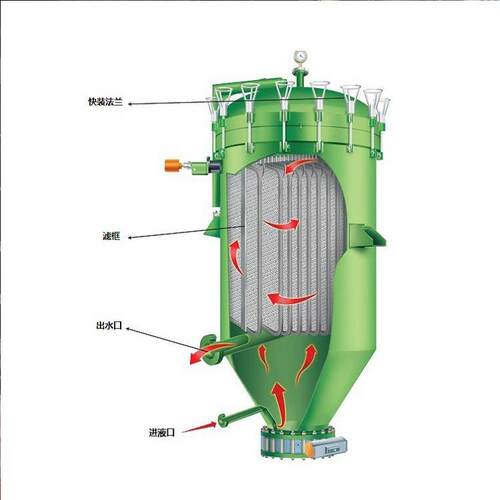立式硅藻土过滤机烛式压力过滤器，平板过滤器，密闭板式过滤机