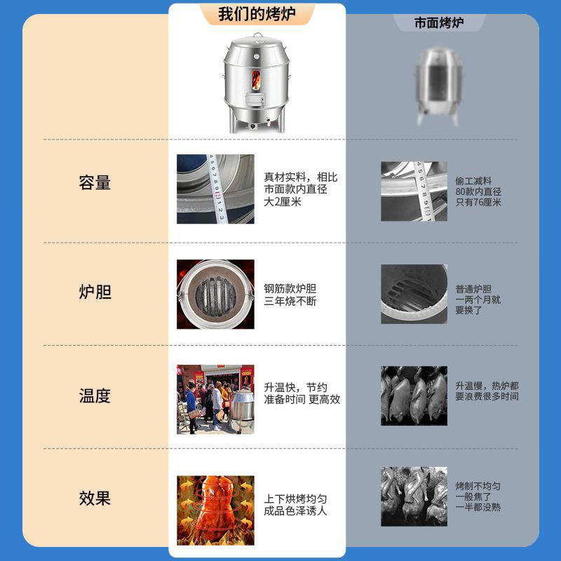 气炭两用烤鸭炉自动旋转烹饪烤肉烤牛排羊排食品烘焙设备烘烤炉