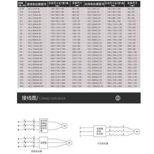 OCL20.2V输出出7线低压三相电抗器变频器抗器抗谐波RZS干扰18KW4
