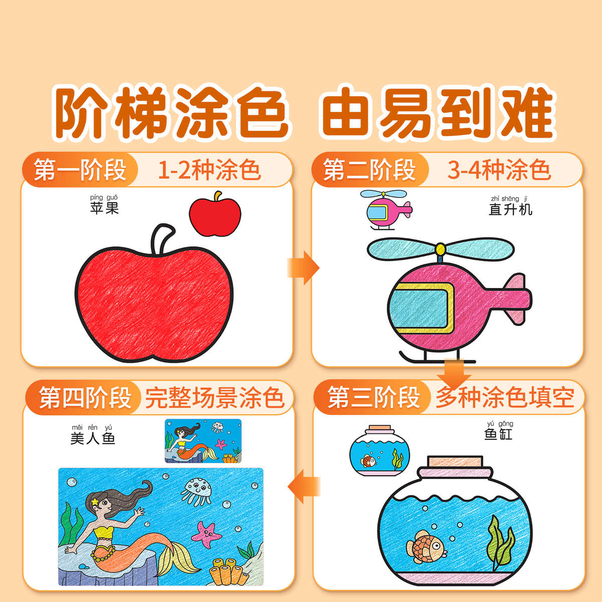儿童画画本幼儿园涂色绘本描绘书2岁3宝宝涂鸦填色专用图画绘画册