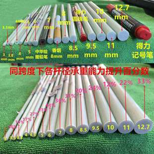 玻璃钢纤维杆玻纤棒农用园艺蔬菜保温遮阳小拱棚支架弹力杆20根