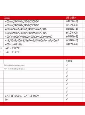 优利德UT136B+/C+万用表数字高精度防烧数显表自动量程袖珍小型表