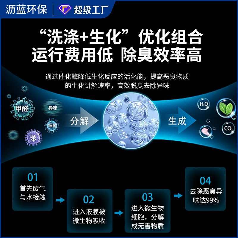 玻璃钢生物除臭箱污水厂生物除臭滤池市政污水厂臭气生物除臭设备