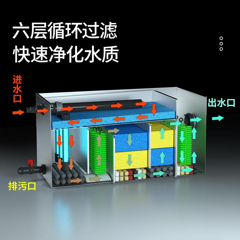 鱼池过滤器水环统户外不锈循JJA鱼钢净水箱设备养室外庭院系水池
